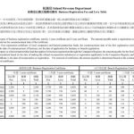 2025-26 商業登記收費