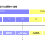 香港餐廳消防續期