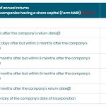 香港有限公司週年申報表（NAR1）的逾期罰款時間表及法律後果