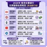 2026 香港主要銀行支票服務 收費表